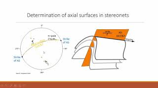 Fold analysis using the stereonet [upl. by Cheadle]