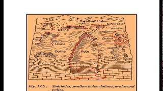 Karst Topography [upl. by Arytal917]