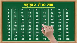 2 से 10 तक पहाड़ा  Multiplication Table 210  Learn Multiplication Fast amp Easy 131 [upl. by Asante925]