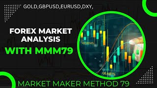 EURUSD analysis with MMM79VIP [upl. by Rubetta]