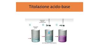 Lezione di chimica  Gli acidi le basi e il ph [upl. by Anilok]