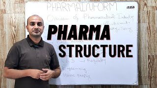 Overview Of Pharmaceutical Industry [upl. by Oriane]