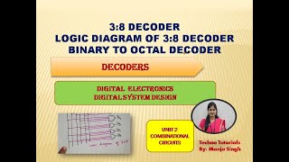 U2L61 3 to 8 Decoder Using Gates  Design of 3 X 8 Decoder  Binary to Octal Decoder  38 Decoder [upl. by Sukey446]