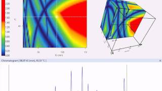 DryLab HPLC Method Development Software 3D Cube [upl. by Ettenyar]