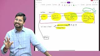 How to plan for June 2024 CS Professional examination  New Syllabus  Shubhamm Sukhlecha [upl. by Suzy437]