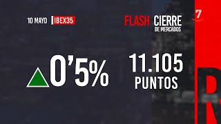 Flash Cierre de Mercados 10052024 [upl. by Nolyarg]