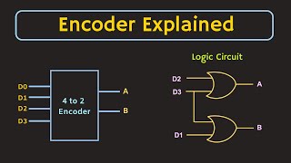 Encoder in Digital Electronics  Working Application and Logic Circuit of Encoder [upl. by Ivett]