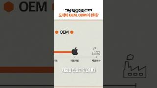 OEM ODM 택갈이가 뭘까 shorts [upl. by Ecadnac]