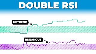 Discover The Winning DOUBLE RSI Trading Strategy [upl. by Tengler]