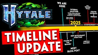 Why Hytale isnt out yet [upl. by Hancock]