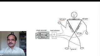 Lecture 11 BSP Cardiograph ECG [upl. by Tony]