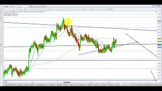 Elliott Wave Analysis of Gold amp Silver as of 9th February 2019 [upl. by Eniamor]