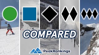 Beginner to Extreme Ski Resort Terrain Levels Explained [upl. by Neelyhtak]