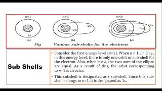 sommerfeld Atomic Model [upl. by Elletsirhc]