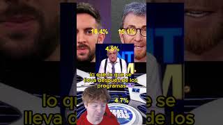 AUDIENCIAS BRONCANO MOTOS WYOMING CIFRAS Y LETRAS [upl. by Killie]