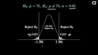 Calculating Power and the Probability of a Type II Error A TwoTailed Example [upl. by Akilam]