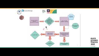 Management of cardiac arrest in pregnant women [upl. by Mahtal]