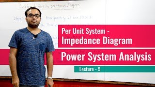 Impedance Diagram  Per Unit System  Power System Analysis [upl. by Derron]