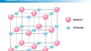 Nac Crystal structure part 19thNacl crystalistyearNacl crystal formationchemistry viralytshorts [upl. by Cresida]