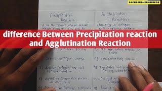 difference between Precipitation Reaction and Agglutination Reaction l microbiology [upl. by Ahsilla]