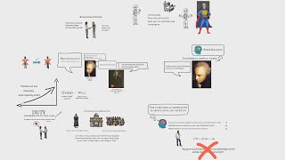 Deontology I Kant [upl. by Immot146]