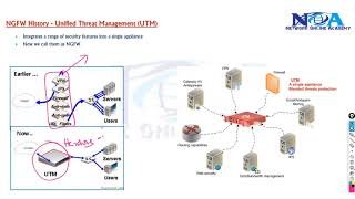 quotUnraveling the History of NextGeneration Firewalls NGFW and Unified Threat Management UTMquot [upl. by Ney350]