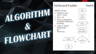 How to Make Algorithm and Flowchart from a given problem [upl. by Stiruc]