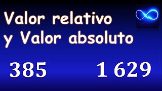 Valor relativo y valor absoluto Ejercicio 1 ¿Qué significa [upl. by Acirej]