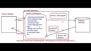 78 MVC Architecture  JSP Tutorial [upl. by Mccourt]