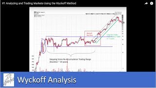 1 Analyzing and Trading Markets Using the Wyckoff Trading Method [upl. by Notgnirra]