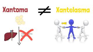 Xantomas  Xantelasma  Educação em saúde [upl. by Eba]