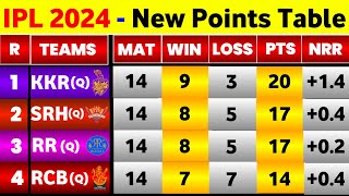 IPL Point Table 2024  After Final Match Of Group Stage  IPL 2024 Points Table Today [upl. by Maurie]