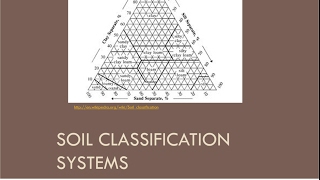 Geotechnical Engg 1 Soil Mechanics  Soil Classification According to AASHTO [upl. by Daly]