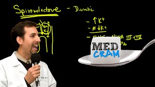 Hypertension Explained Clearly by MedCramcom  2 of 2 [upl. by Mark]