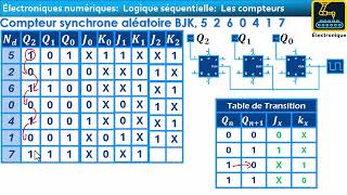 131 Logique séquentielle darija Compteur synchrone aléatoire Bascule JK [upl. by Nylecaj30]