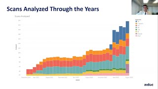 Radiology AI Deployment at Scale for Multiple Pathologies [upl. by Florry]