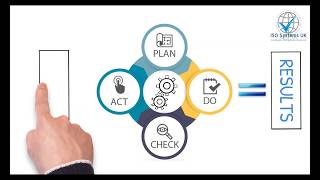 Understanding ISO 90012015  Quality Management [upl. by Sorci]