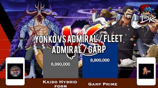 Yonko VS Admiral  Feet Adamiral  Garp Power levels one piece  DK [upl. by Aek167]