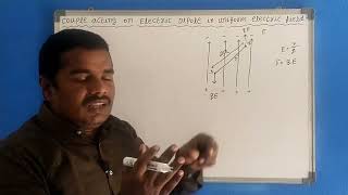 couple acting on electric dipole in uniform electric field  torque  electric charges and fields [upl. by Aniv597]