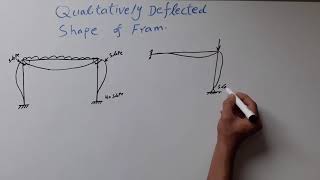 Deflection shape of Frame Qualitatively [upl. by Ahseinad959]