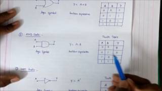 logic gates in hindi [upl. by Maud247]