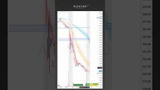 📺 How To Find amp Trade An All Day Short AMGN [upl. by Feld436]