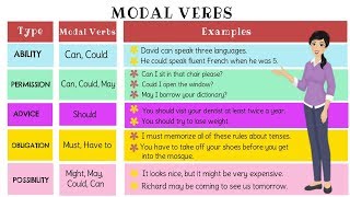 The Super Easy Way to Learn Modal Verb in English  Types of Modal Verbs [upl. by Gulick848]