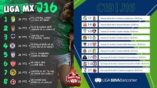 Resultados Tabla General y Goleo Jornada 16 Clausura 2019  Liga Mx [upl. by Aennil622]