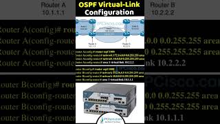 OSPF VirtualLink Configuration Example  Quick Configurations  IPCiscocom [upl. by Garold488]