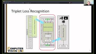 Interpretable Deep LearningBased Forensic Iris Segmentation and Recognition [upl. by Slrahc]