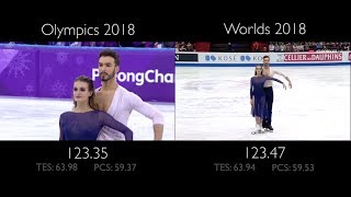 Gabriella Papadakis  Guillaume Cizeron FD  Moonlight Sonata  Olympics vs Worlds [upl. by Courtland351]