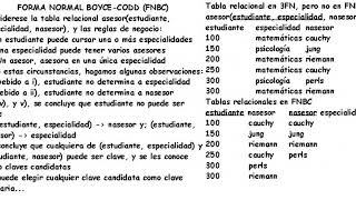 Formas normales 1FN 2FN 3FN y FNBC [upl. by Yenaffit]