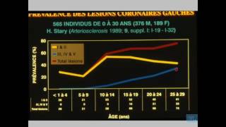 Athérosclérose Anatomie Pathologique Partie 3 [upl. by Lydon]