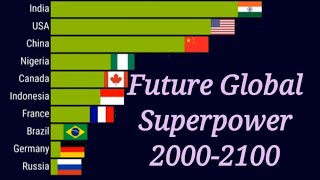 Biggest Economies In The Future  GDP From 20002100 [upl. by Ofella]